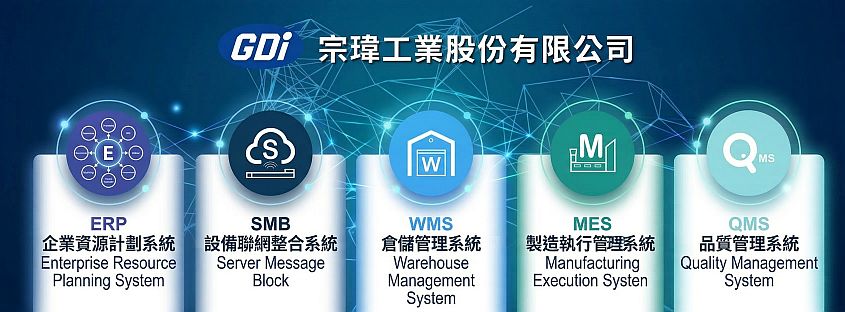 智慧製造流程圖